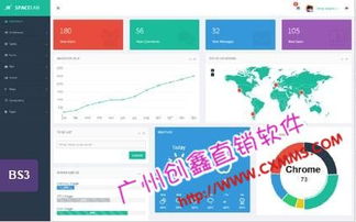 3M互助直銷系統(tǒng)與廣州直銷軟件市場 軟件銷售策略與發(fā)展趨勢
