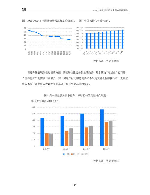 2021大學(xué)生房產(chǎn)經(jīng)紀(jì)人職業(yè)調(diào)研報告 房地產(chǎn)經(jīng)紀(jì)行業(yè)的機遇與挑戰(zhàn)